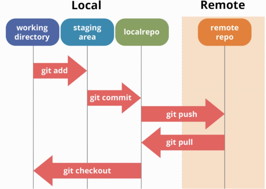 The Git Workflow